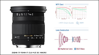 Sigma 17-70mm f/2.8-4.5 DC Macro